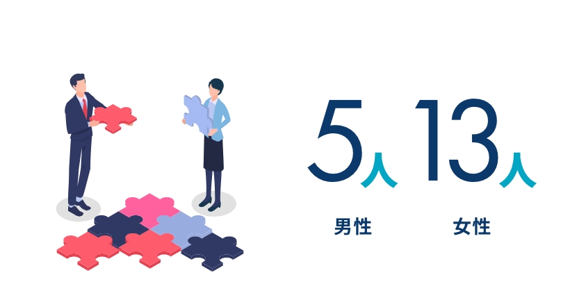 男性5人 女性13人