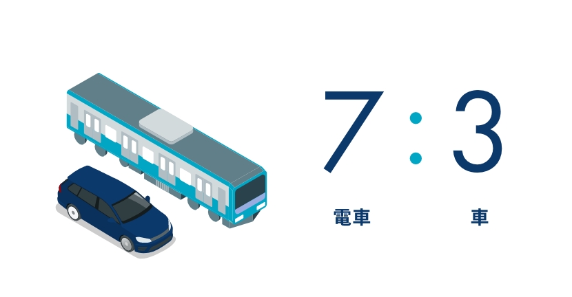 電車7人 車3人